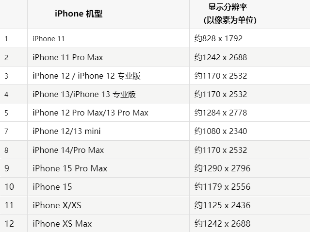 苹永州果维修分享iPhone主屏幕壁纸显得模糊怎么办