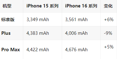 永州苹果16维修分享iPhone16/Pro系列机模再曝光