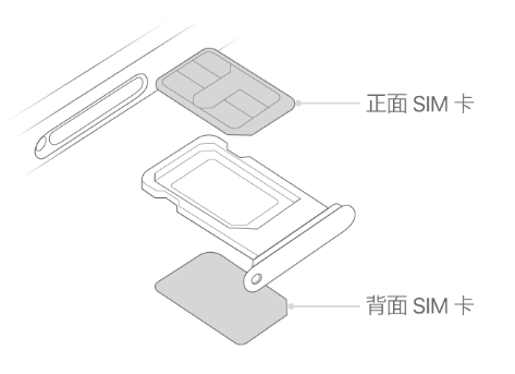 永州苹果15维修分享iPhone15出现'无SIM卡'怎么办 