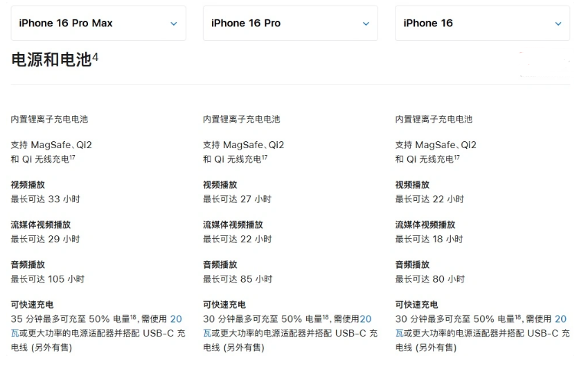 永州苹果手机维修分享 iPhone 16 目前实测充电峰值功率不超过 39W 