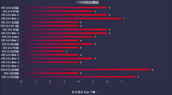 永州苹果手机维修分享iOS14.5beta1续航怎么样 